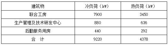 恒溫恒濕！貴州銅仁卷煙廠應(yīng)用復(fù)合型地源熱泵系統(tǒng)-地大熱能