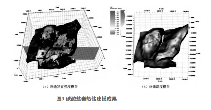 剖析！地熱資源勘探開發(fā)技術(shù)與發(fā)展方向-地大熱能