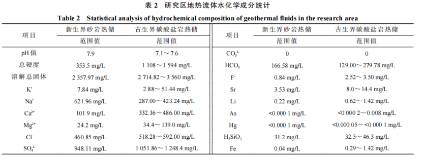 河南省濮陽市中深層地?zé)岬刭|(zhì)特征、資源儲量及開發(fā)利用適宜性評價-地大熱能