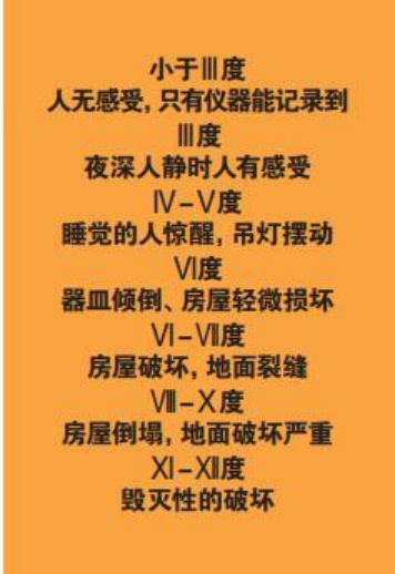 為什么會發(fā)生地震？地震有哪幾種類型？我們該怎樣面對地震？-地大熱能