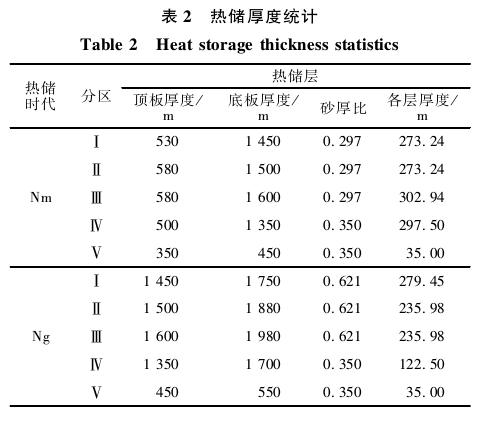 “雙碳”背景下河北省海島地熱綜合利用與關(guān)鍵技術(shù)研究-地大熱能