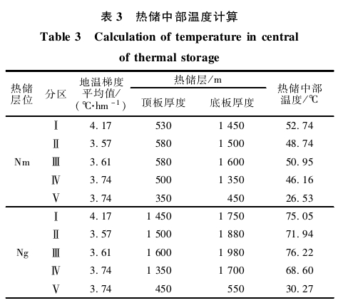 “雙碳”背景下河北省海島地熱綜合利用與關(guān)鍵技術(shù)研究-地大熱能