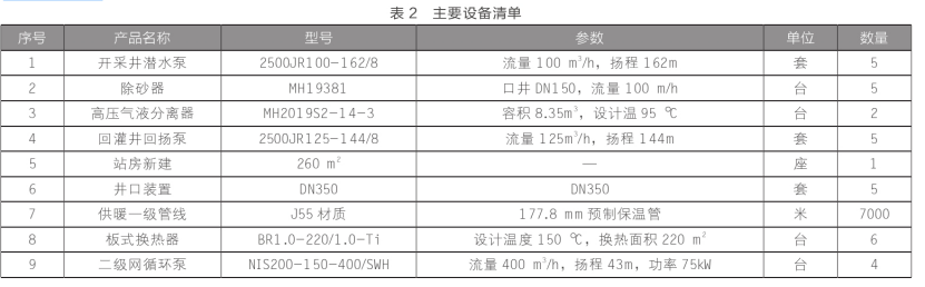 東營中深層地?zé)嵩诔擎?zhèn)居民集中供暖+設(shè)施農(nóng)業(yè)項目中的應(yīng)用-地大熱能