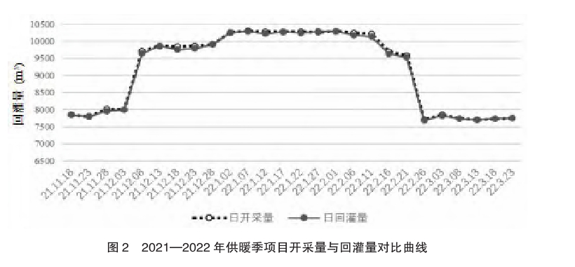 東營中深層地?zé)嵩诔擎?zhèn)居民集中供暖+設(shè)施農(nóng)業(yè)項目中的應(yīng)用-地大熱能